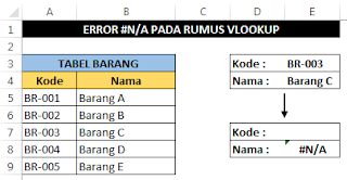 Error NA VLOOKUP